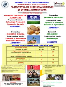 Admitere Licenta 2025